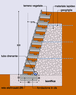 Questa immagine ha l'attributo alt vuoto; il nome del file è mursec4.png